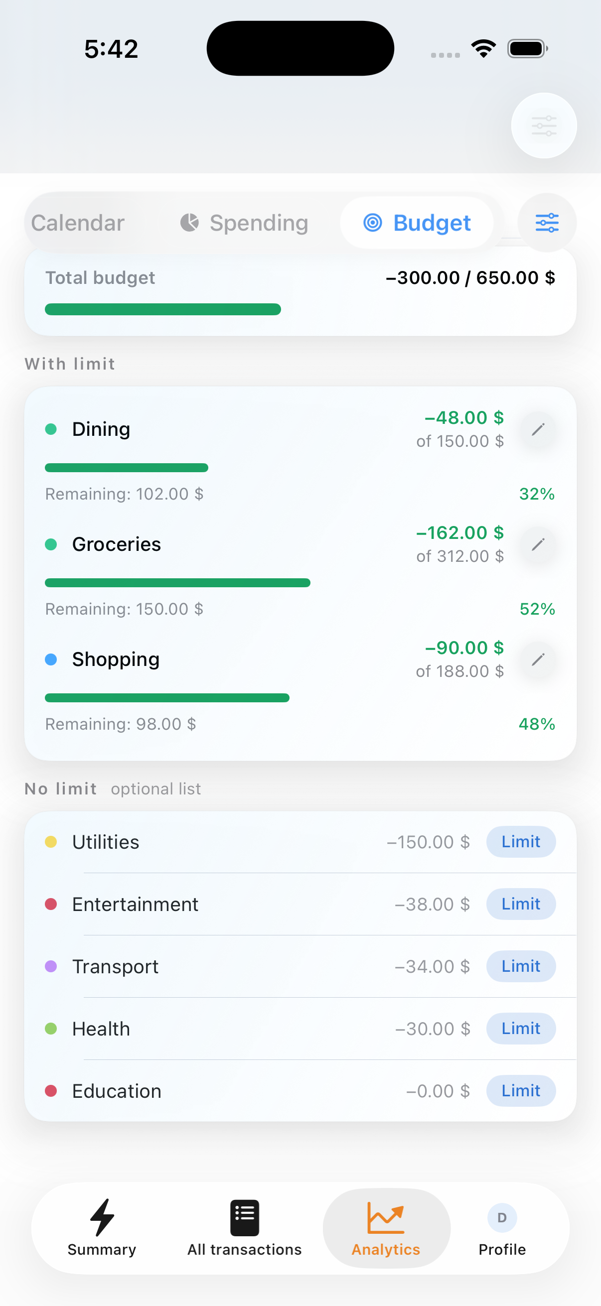 Budgets