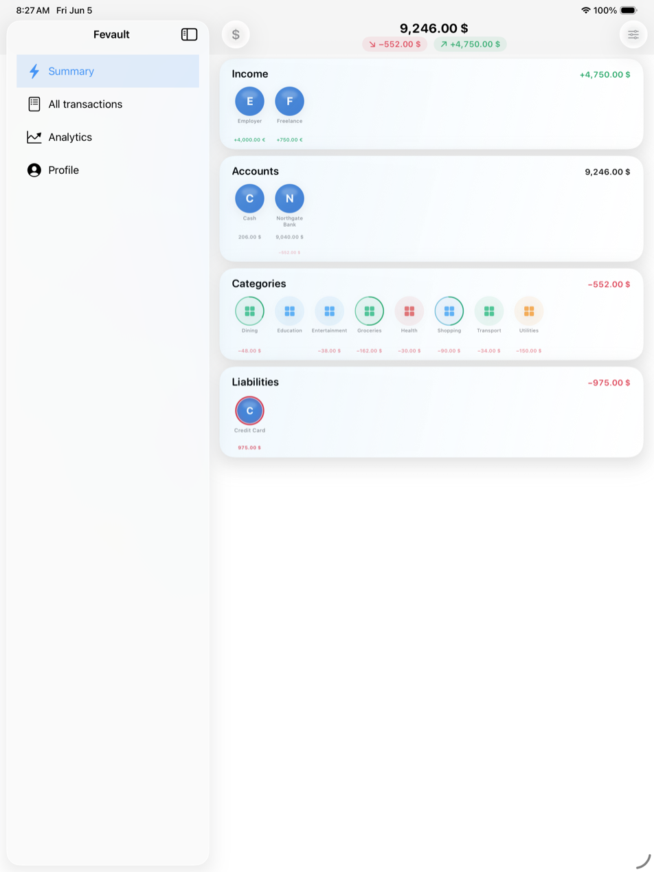 Summary on iPad