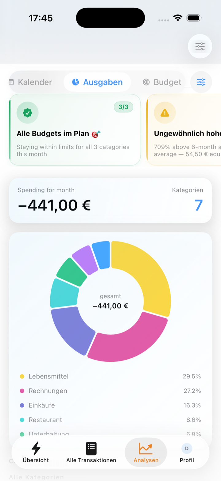 Wohin das Geld fließt