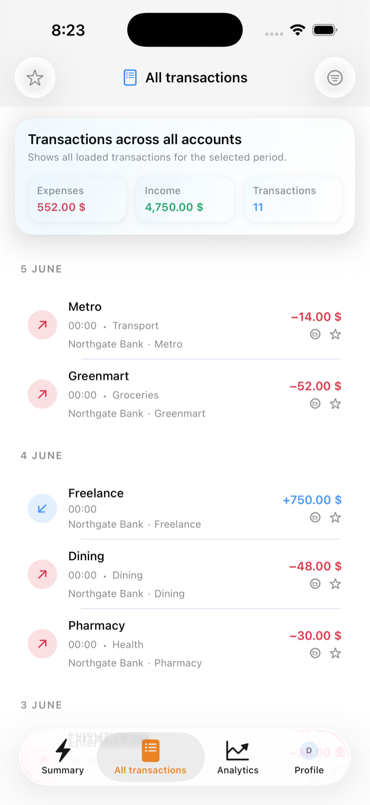 All transactions, easy to scan