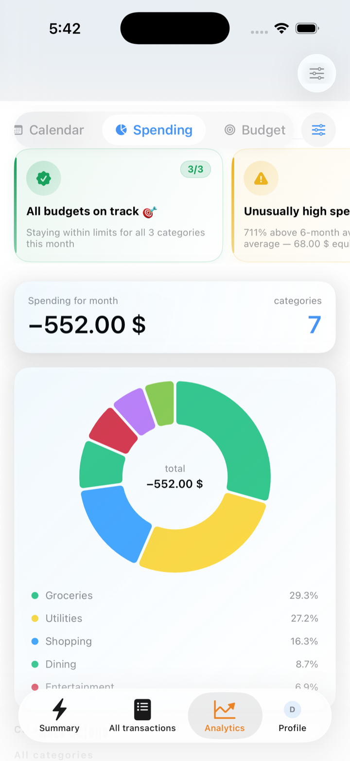 Where your money goes