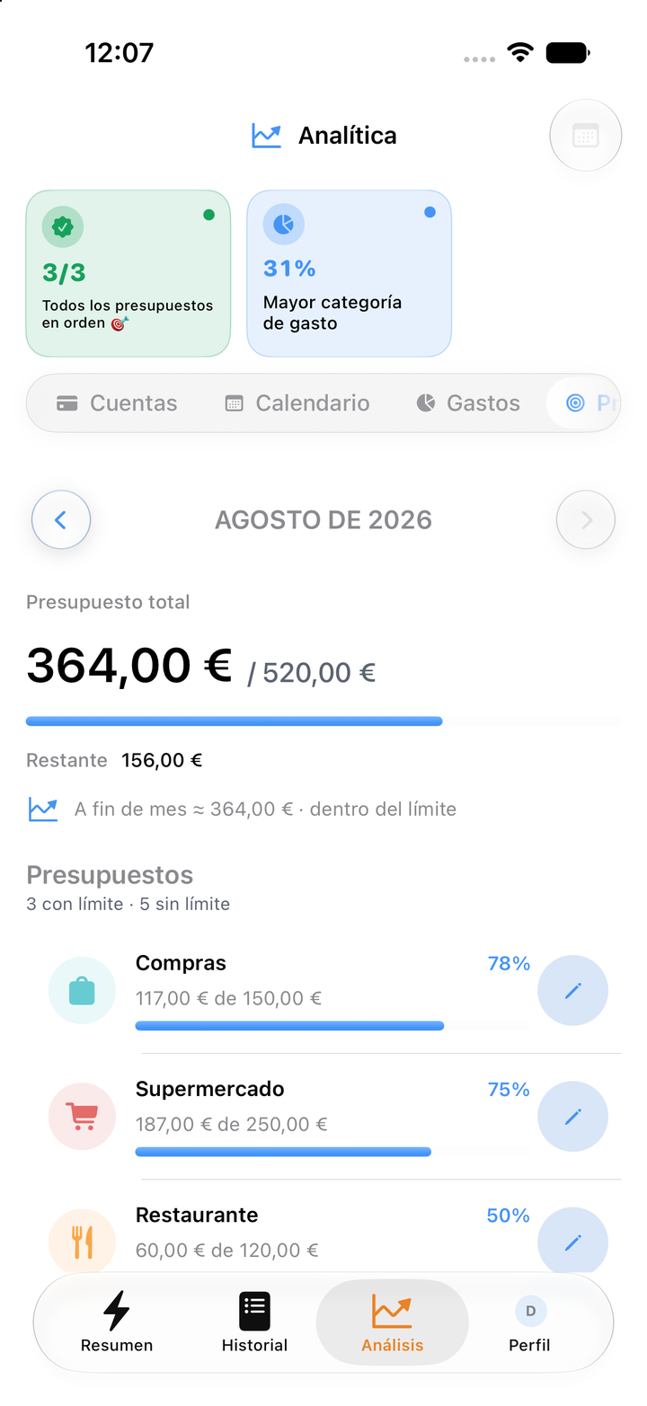 Presupuestos por categoría y sus límites