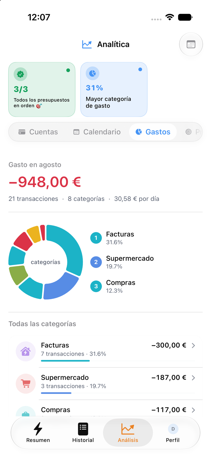 A dónde va tu dinero