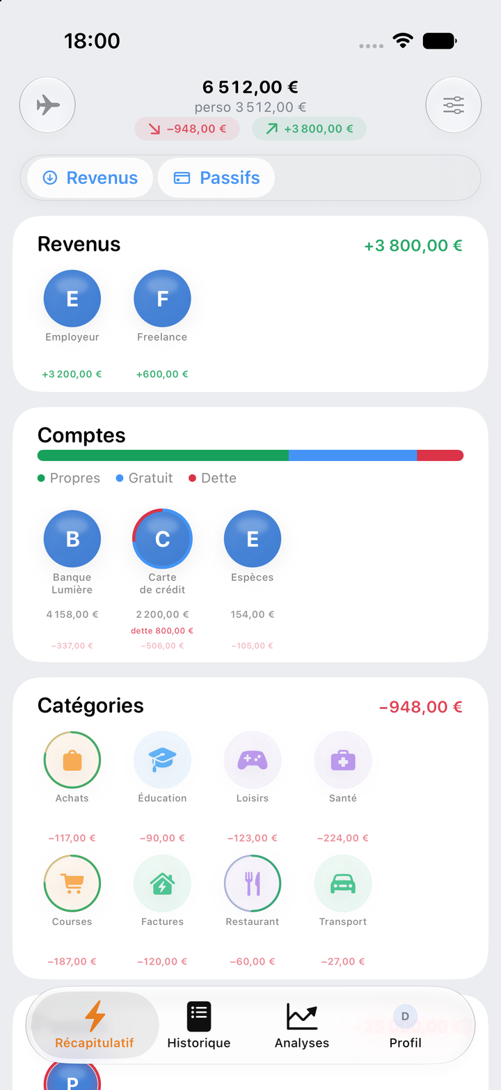 Résumé de Fevault avec revenus, comptes et catégories