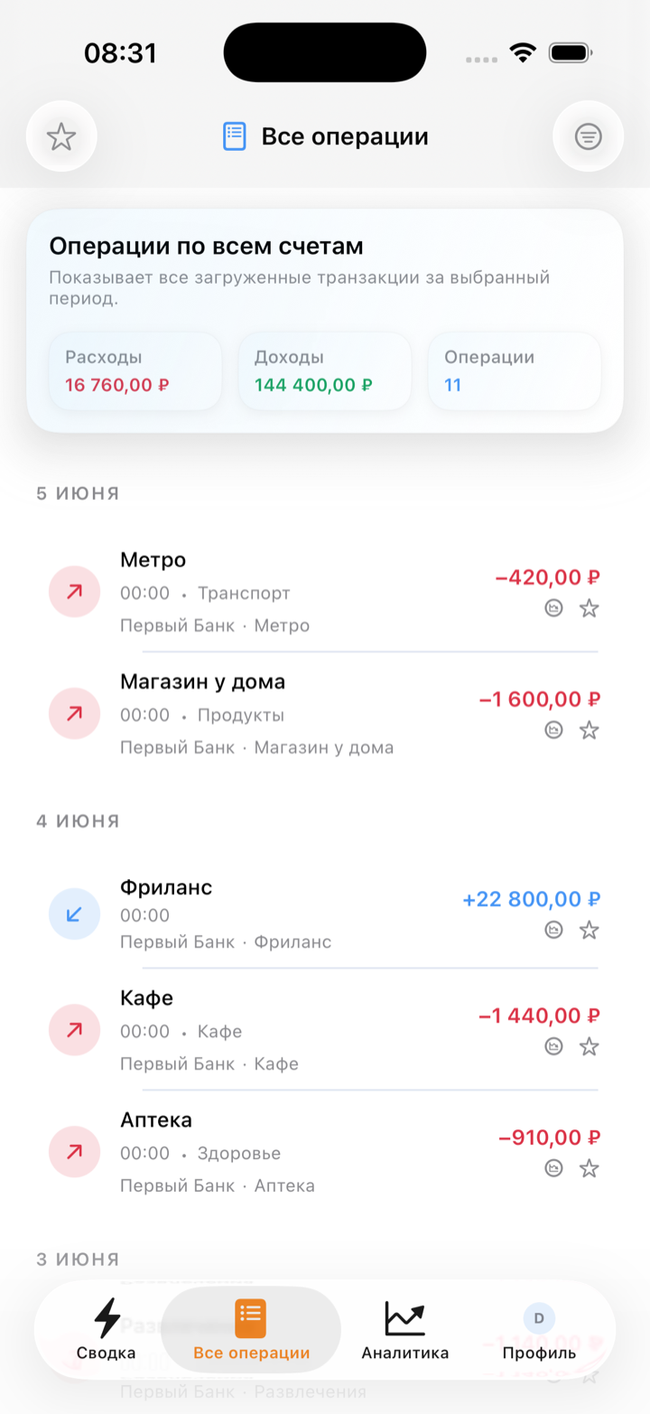 Все операции по дням