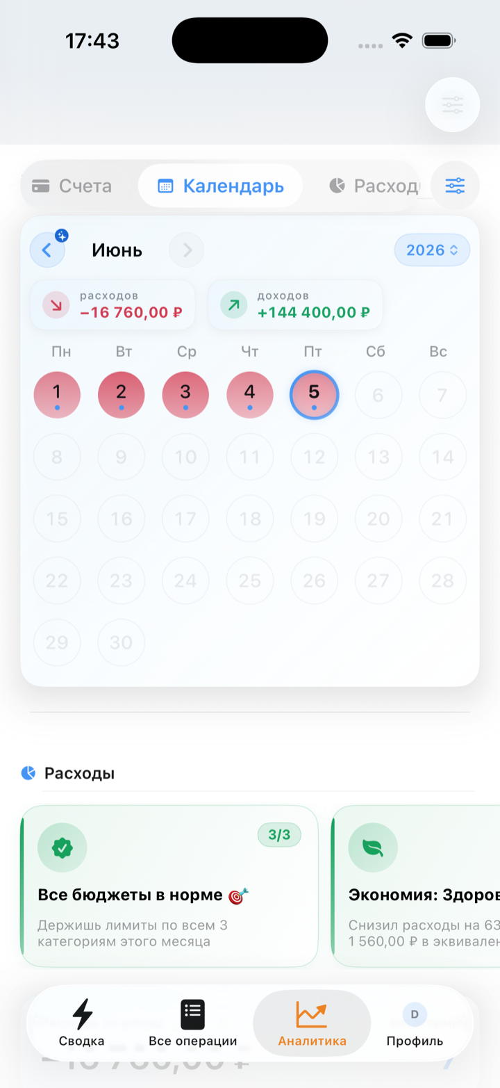 Когда и сколько тратишь