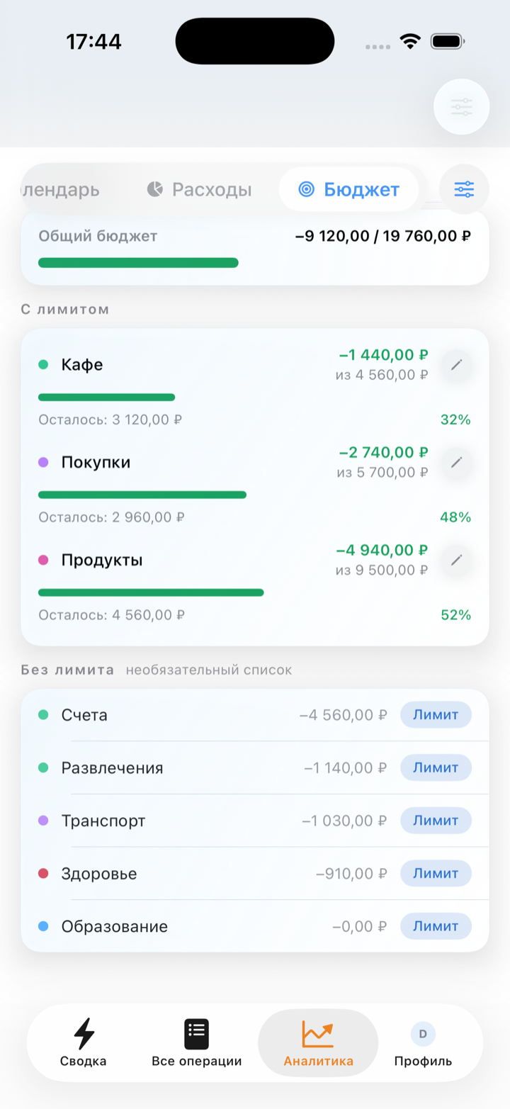 Бюджеты с лимитами по категориям