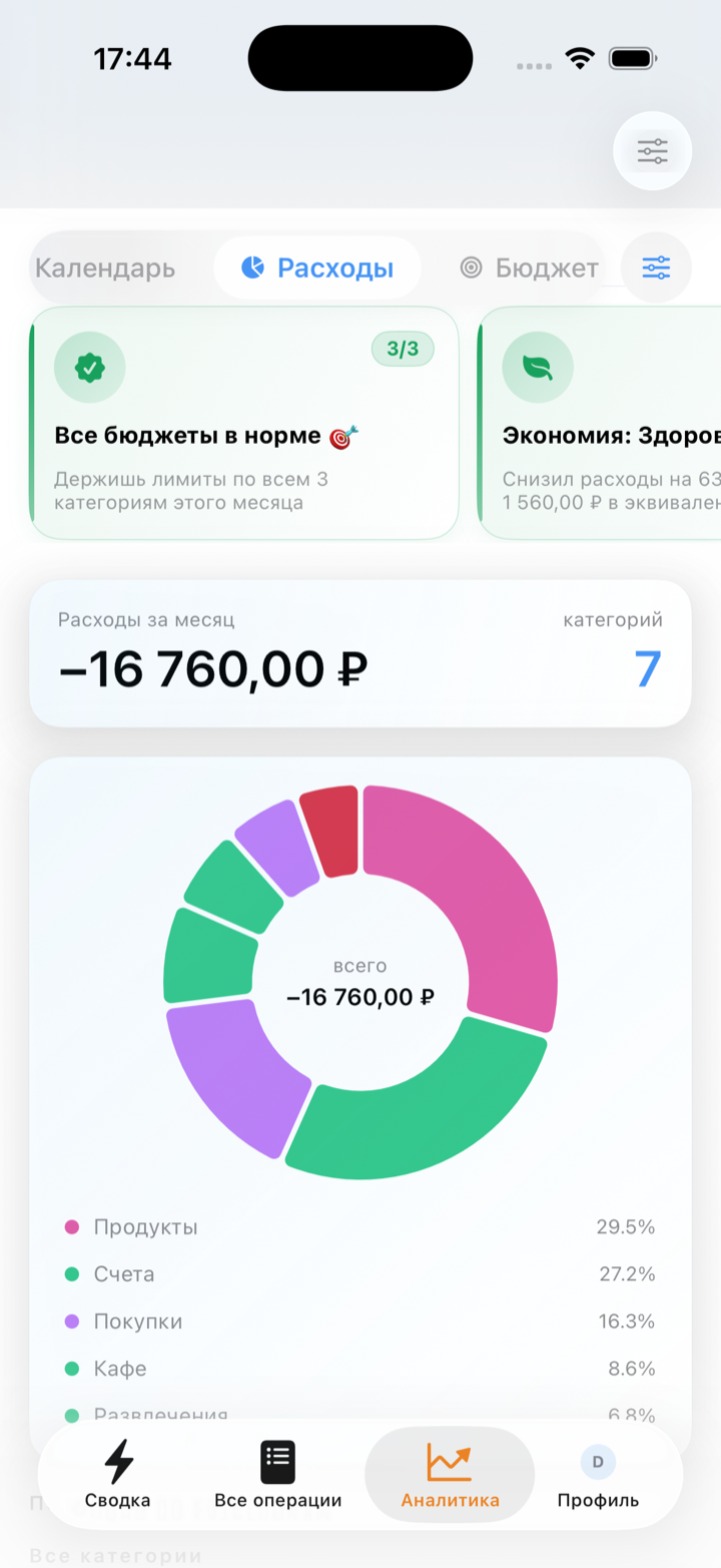 Куда уходят деньги